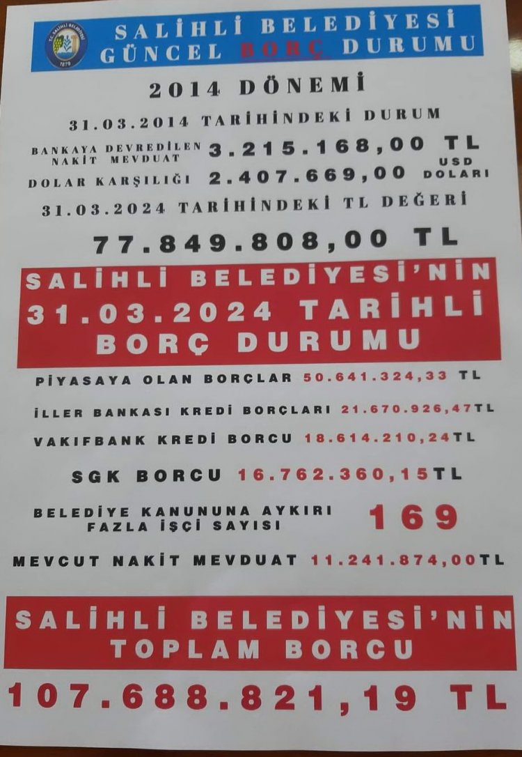 SALİHLİ BELEDİYESİNİN BORÇLARI BAŞKAN NURLU TARAFINDAN KAMUOYU İLE PAYLAŞILDI.